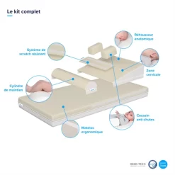 Kit Minea -Meubles Pour Enfants 29e2f7575ff44a5faeb53b01a5b2cea0